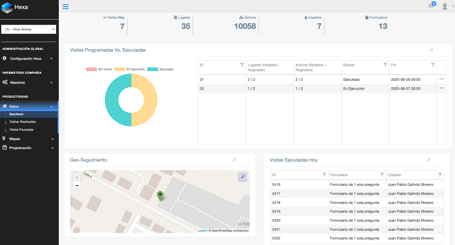 Vista de Dashboard de Hexa